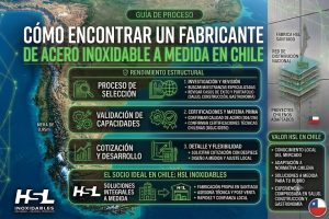 Si busca un fabricante que combine precisión de taller, rapidez en la respuesta y un estricto apego a las normas técnicas de edificación chilena, HSL Inoxidables representa la opción ideal para llevar sus proyectos en acero inoxidable al siguiente nivel.